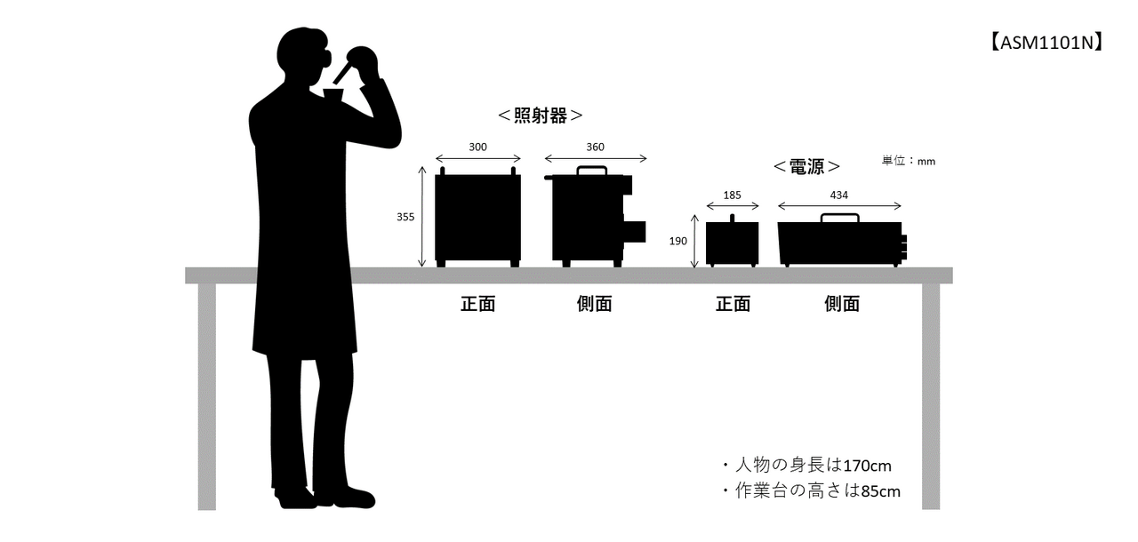 ASM1101N装置サイズイメージ